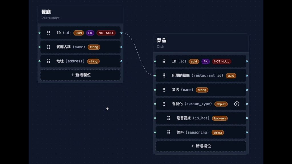 設計「資料結構」如此簡單！